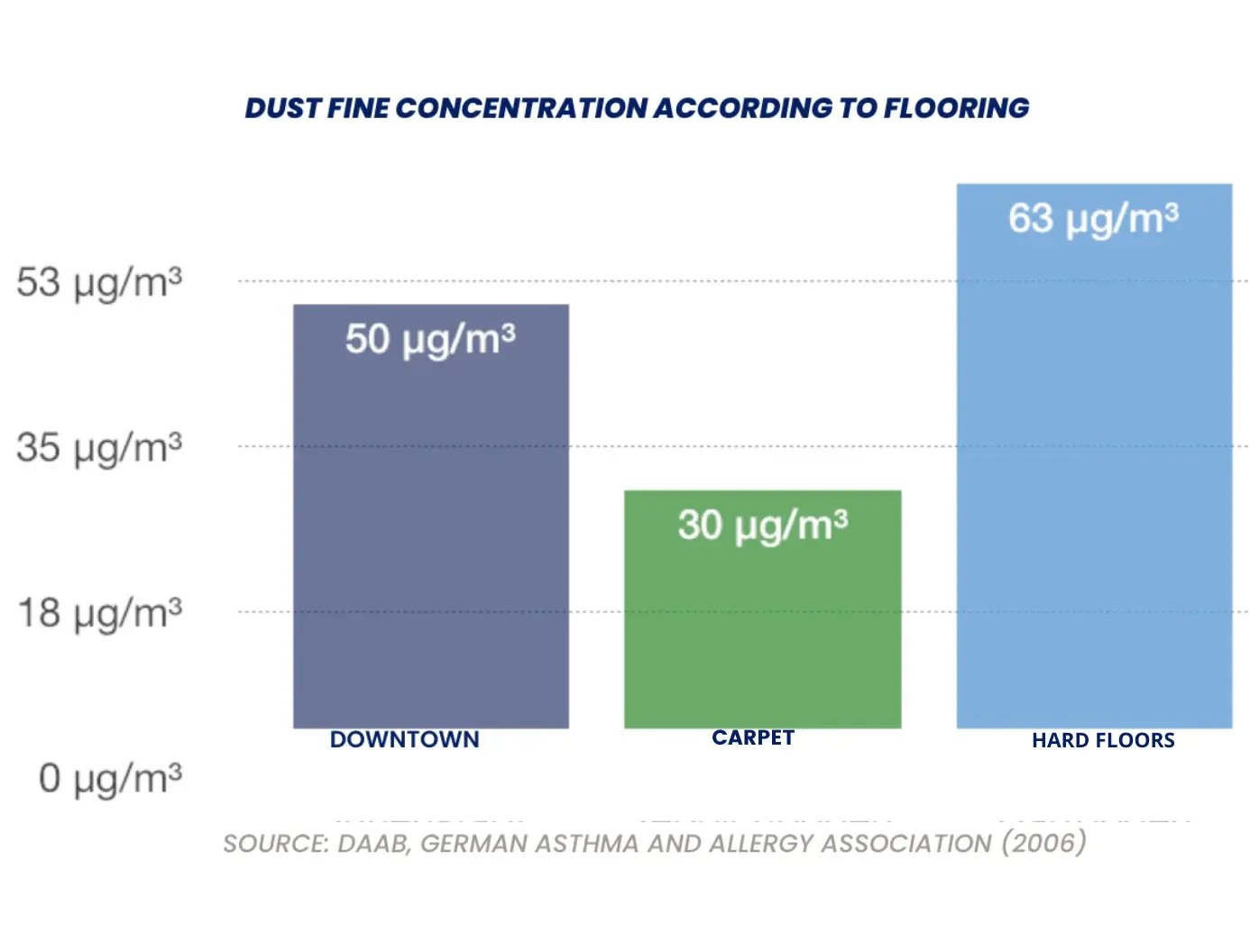 Allergic reactions (1) 2