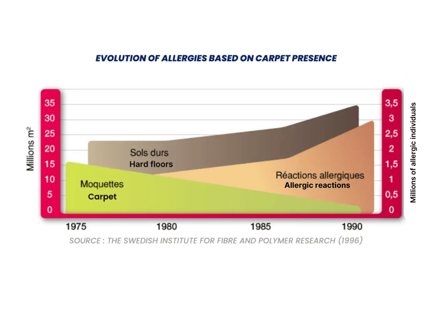 Allergic reactions (1)