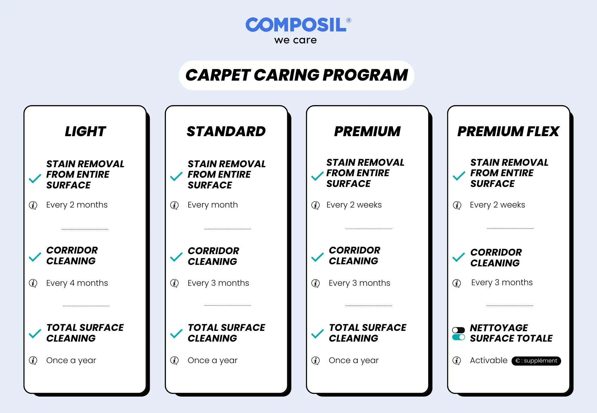 Composil carpet caring program 